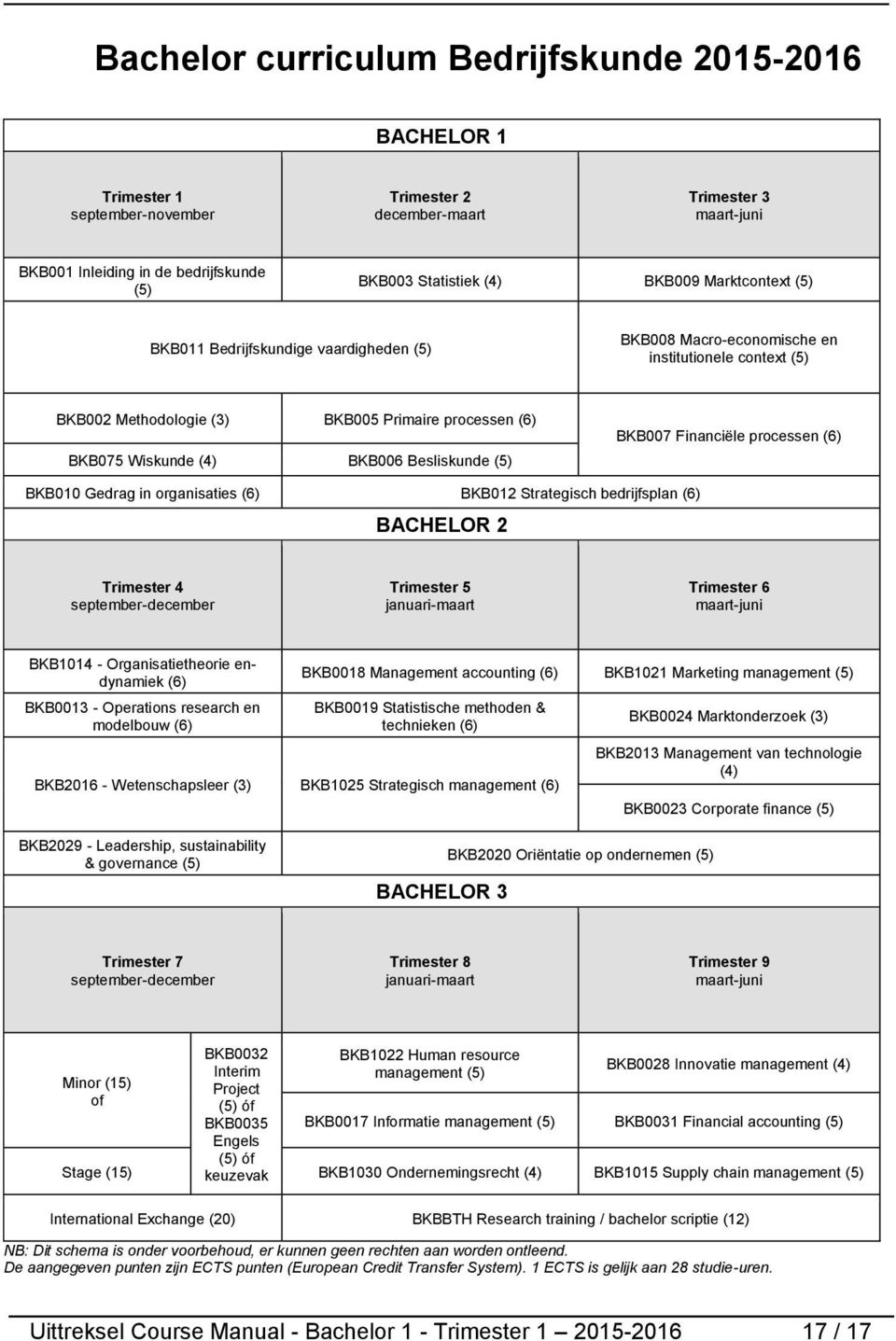 Besliskunde (5) BKB007 Financiële processen (6) BKB010 Gedrag in organisaties (6) BKB012 Strategisch bedrijfsplan (6) BACHELOR 2 Trimester 4 september-december Trimester 5 januari-maart Trimester 6