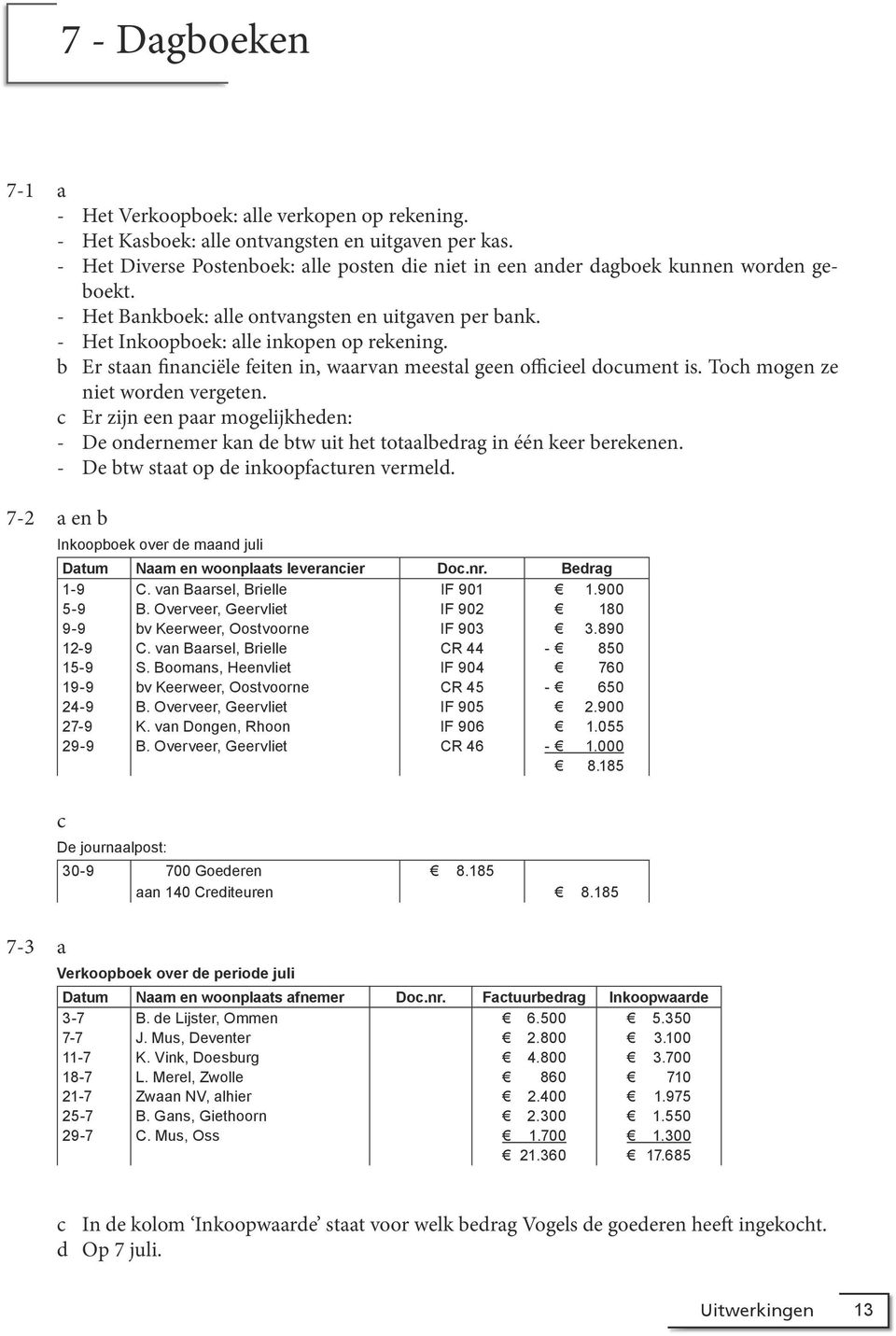 b Er st financiële feiten in, waarvan meestal geen officieel document is. Toch mogen ze niet worden vergeten.