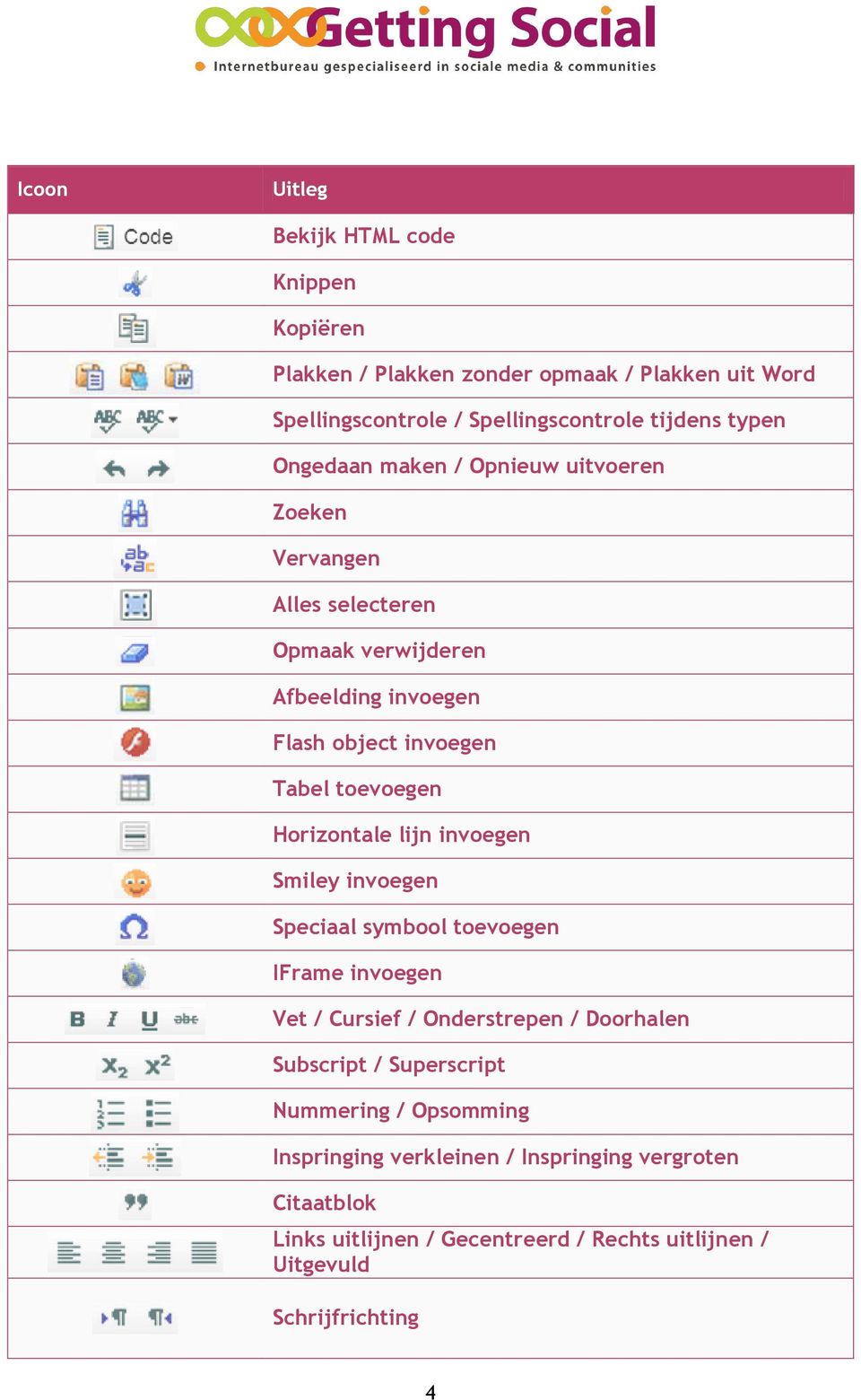 Horizontale lijn invoegen Smiley invoegen Speciaal symbool toevoegen IFrame invoegen Vet / Cursief / Onderstrepen / Doorhalen Subscript / Superscript