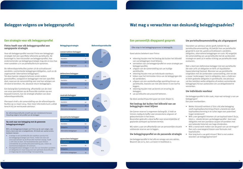 beleggersprofiel voorziet Fintro een beleggingsstrategie met een specifieke referentie-portefeuille.