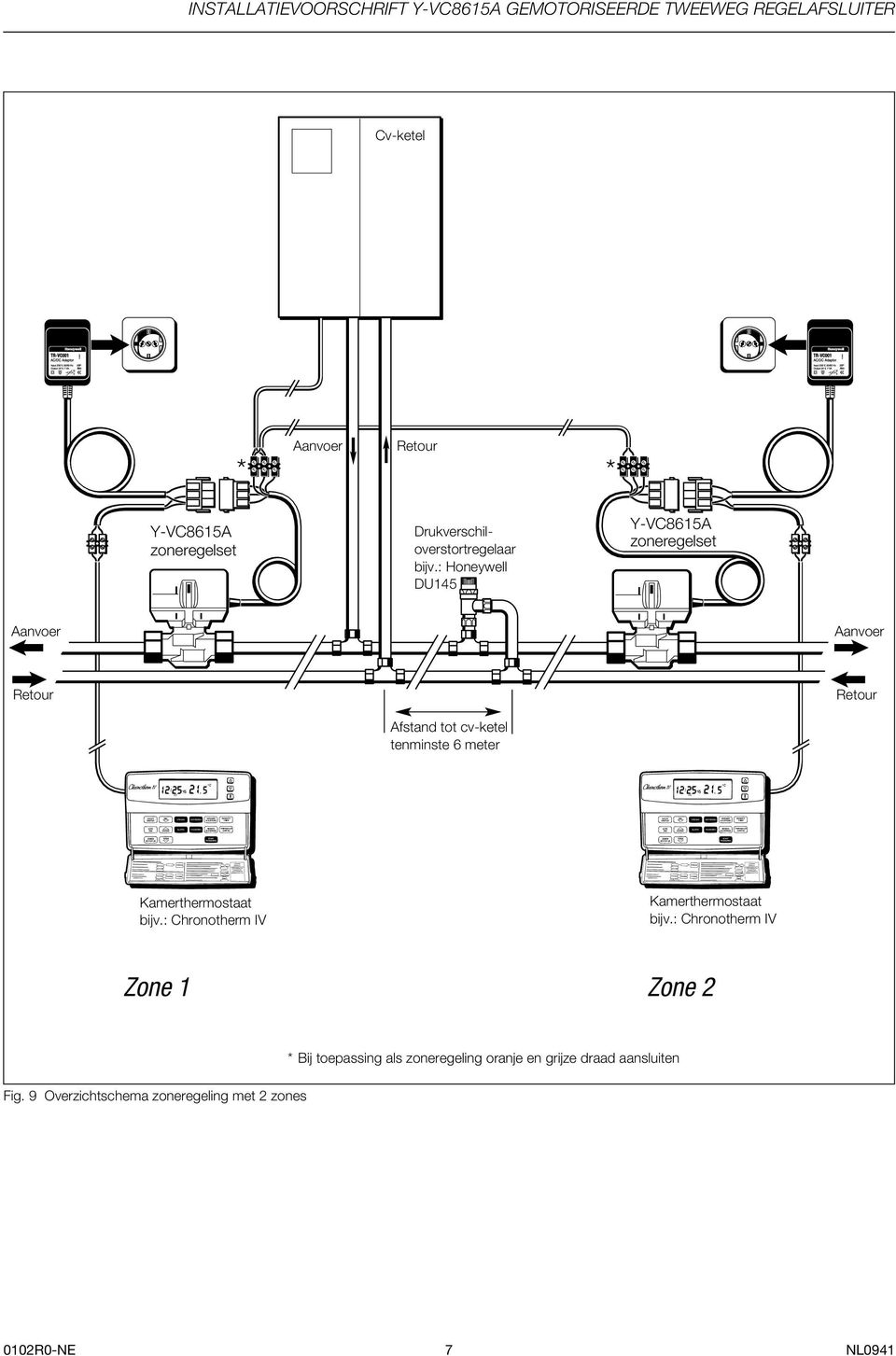 meter Kamerthermostaat bijv.: Chronotherm IV Kamerthermostaat bijv.: Chronotherm IV Zone Zone Fig.