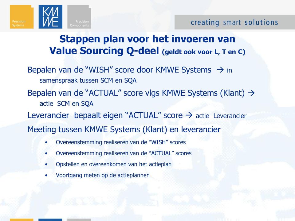 eigen ACTUAL score actie Leverancier Meeting tussen KMWE Systems (Klant) en leverancier Overeenstemming realiseren van de WISH