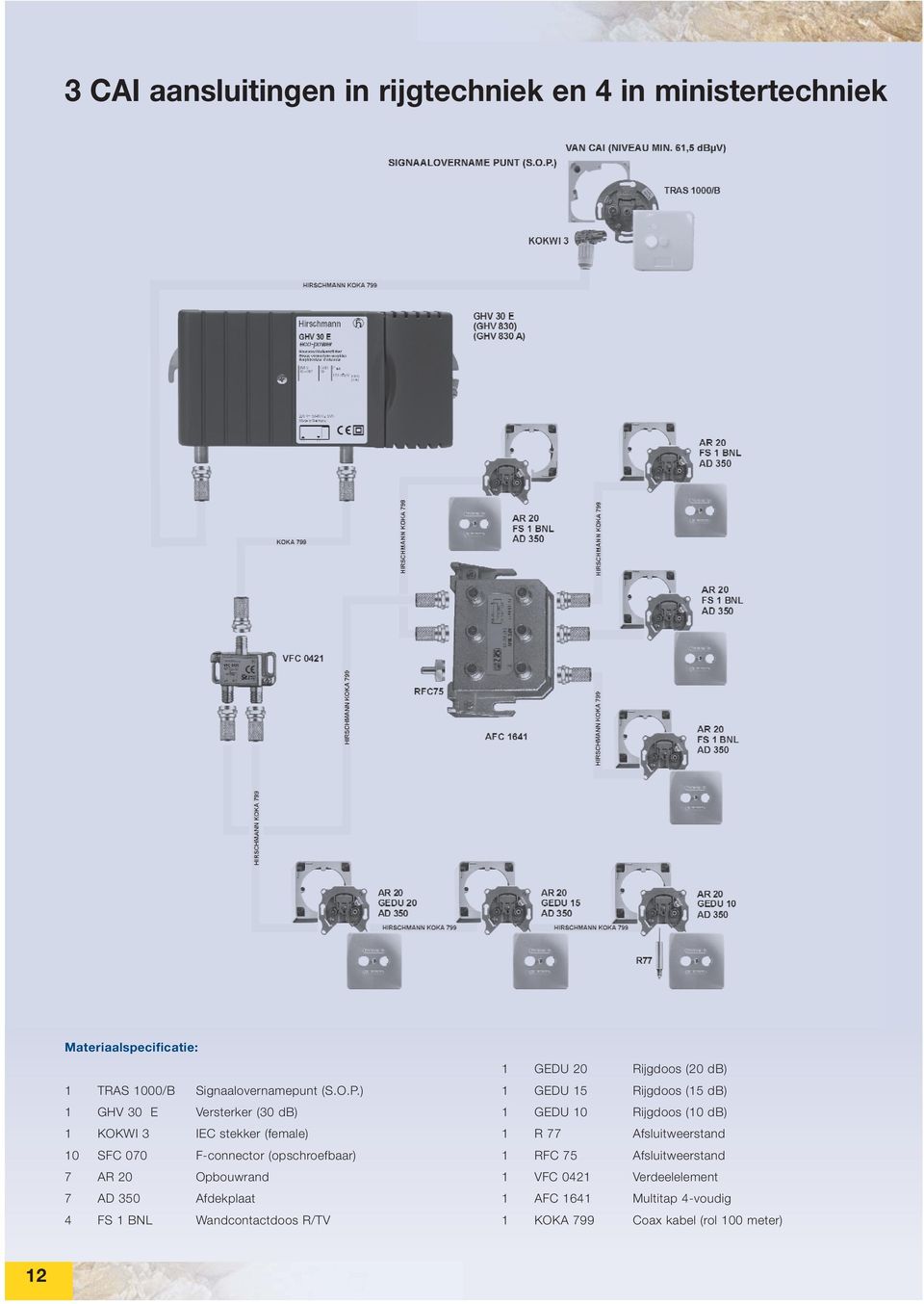 350 Afdekplaat 4 FS 1 BNL Wandcontactdoos R/TV 1 GEDU 20 Rijgdoos (20 db) 1 GEDU 15 Rijgdoos (15 db) 1 GEDU 10 Rijgdoos (10