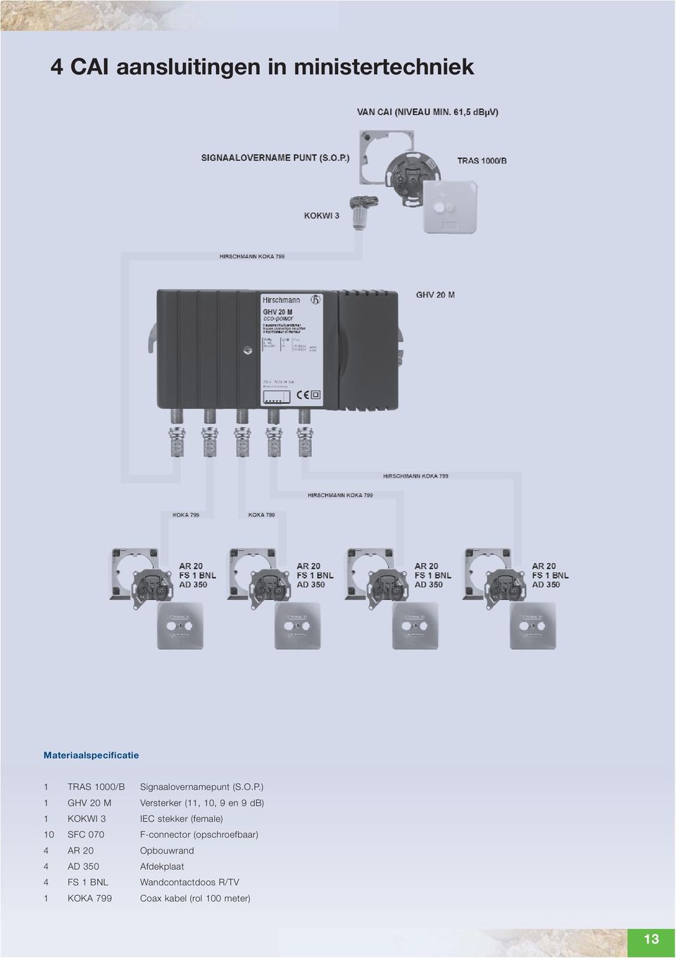 ) 1 GHV 20 M Versterker (11, 10, 9 en 9 db) 1 KOKWI 3 IEC stekker (female) 10 SFC