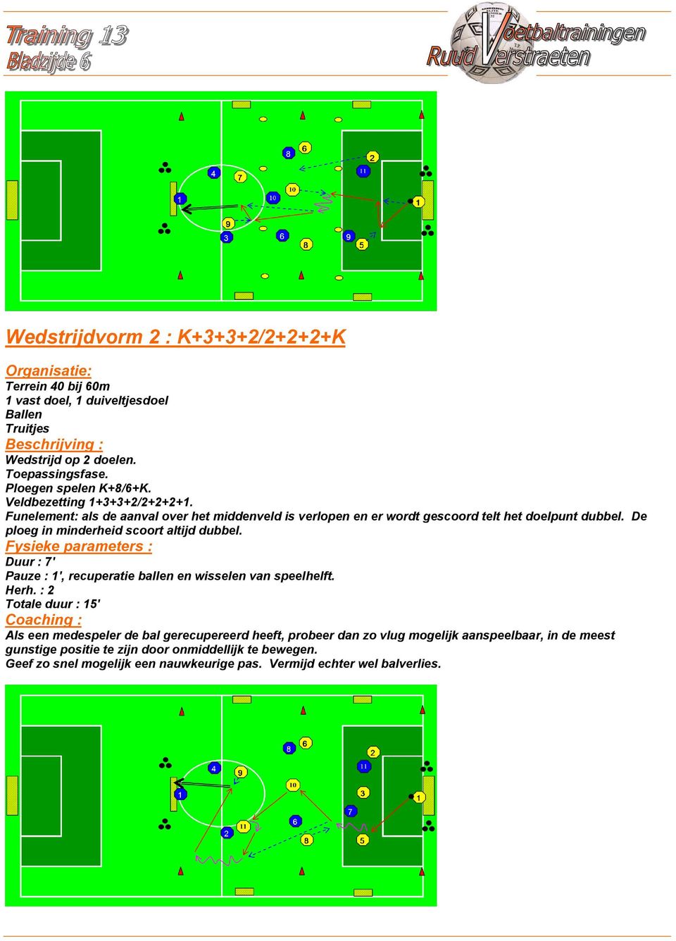 De ploeg in minderheid scoort altijd dubbel. Fysieke parameters : Duur : ' Pauze : ', recuperatie ballen en wisselen van speelhelft. Herh.