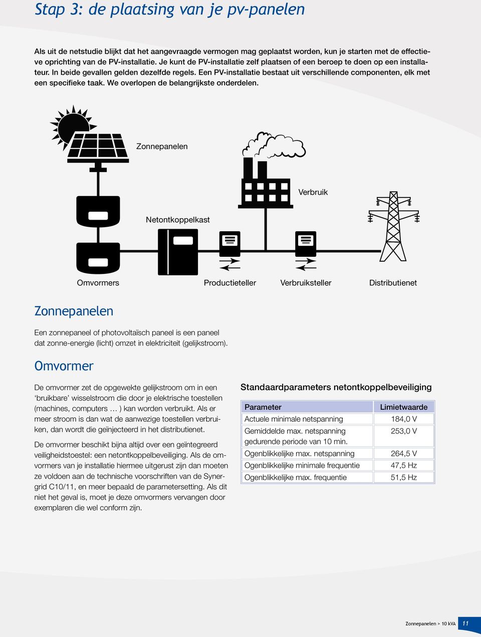 Een PV-installatie bestaat uit verschillende componenten, elk met een specifieke taak. We overlopen de belangrijkste onderdelen.