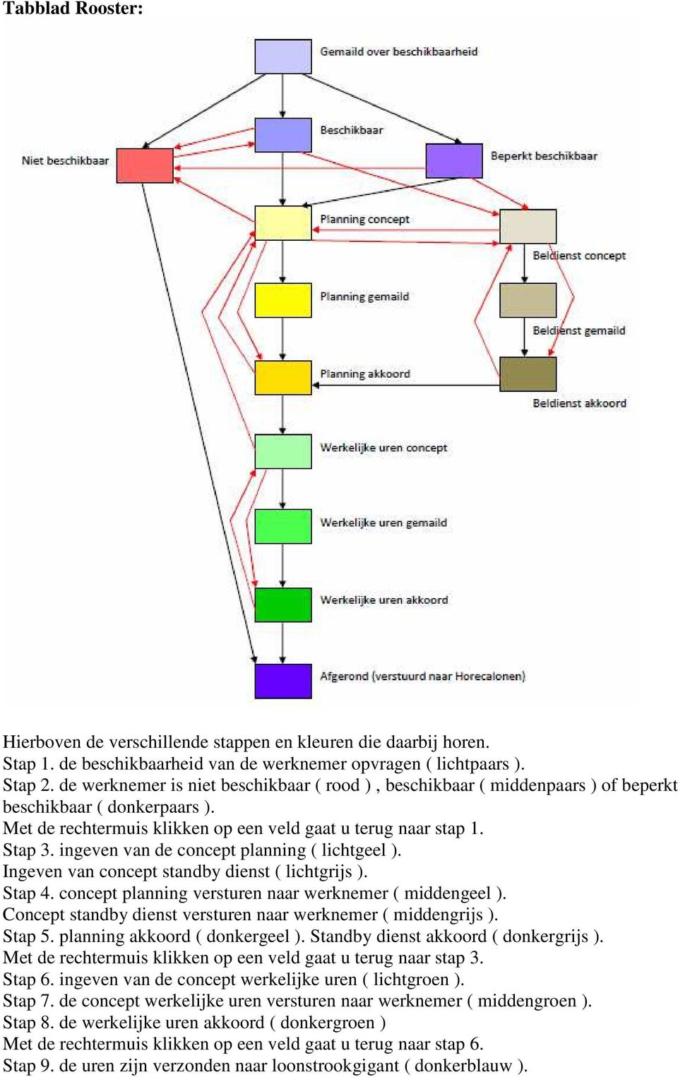 ingeven van de concept planning ( lichtgeel ). Ingeven van concept standby dienst ( lichtgrijs ). Stap 4. concept planning versturen naar werknemer ( middengeel ).