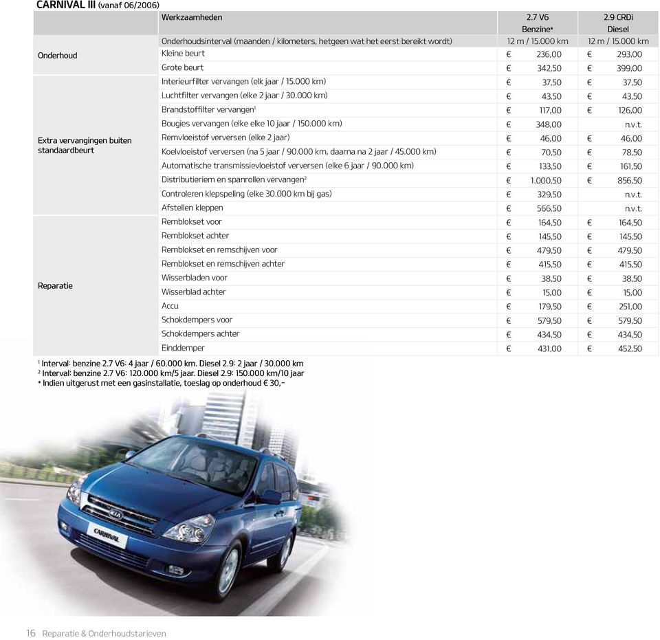 000 ) 43,50 43,50 Brandstoffilter vervangen 1 117,00 126,00 Bougies vervangen (elke elke 10 jaar / 150.000 ) 348,00 n.v.t. Remvloeistof verversen (elke 2 jaar) 46,00 46,00 Koelvloeistof verversen (na 5 jaar / 90.