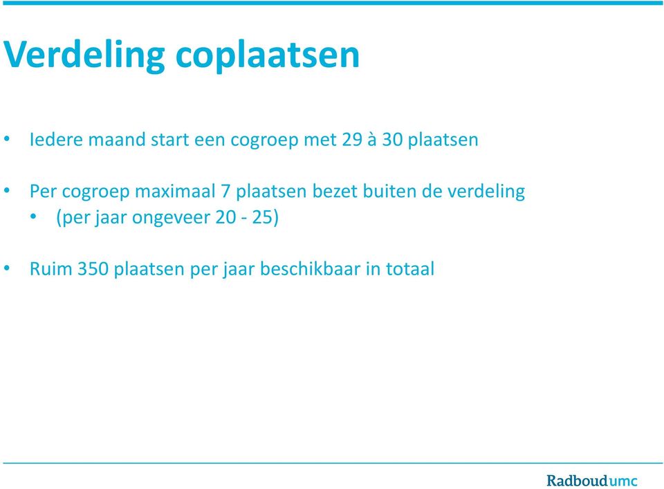 plaatsen bezet buiten de verdeling (per jaar