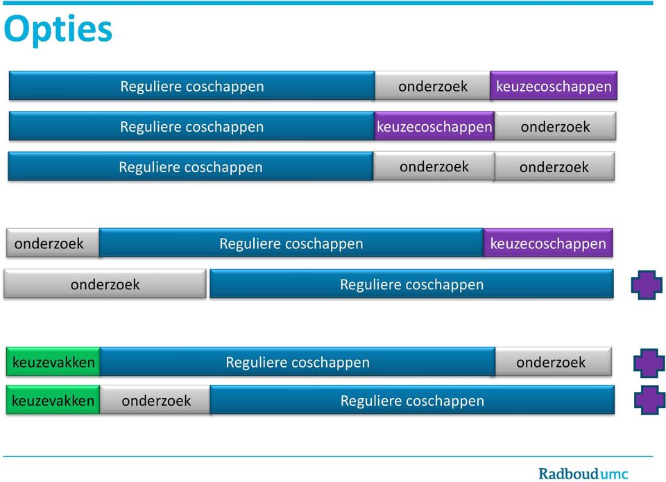 onderzoek onderzoek Reguliere coschappen Reguliere coschappen