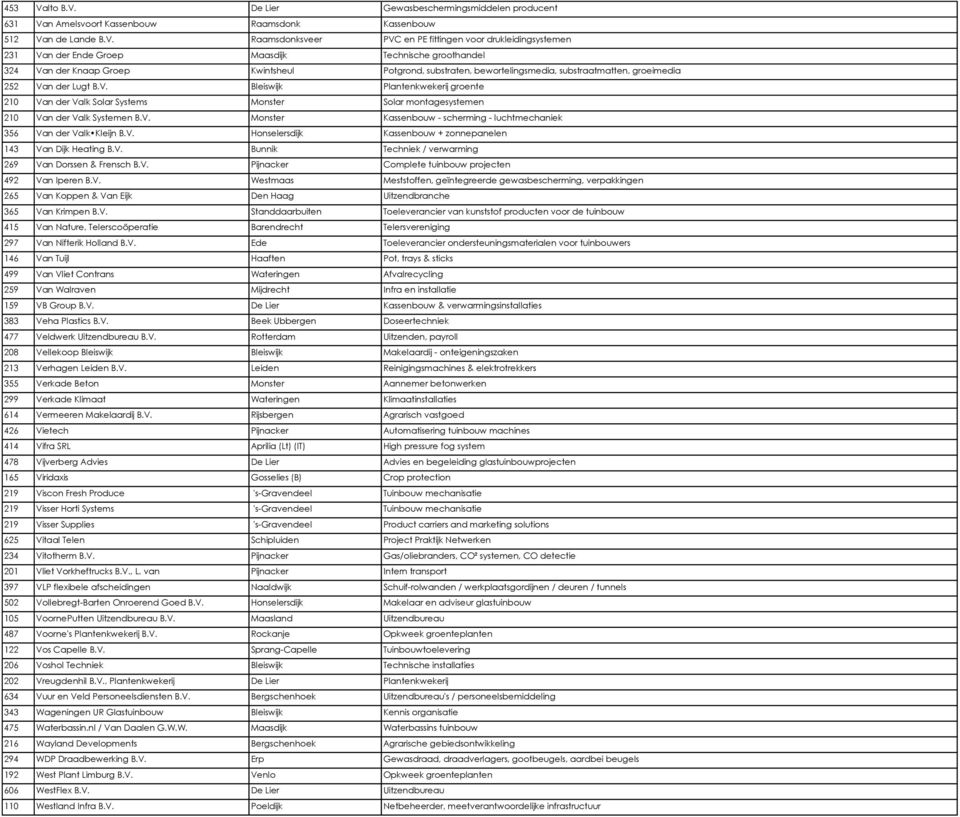 De Lier Gewasbeschermingsmiddelen producent 631 Va