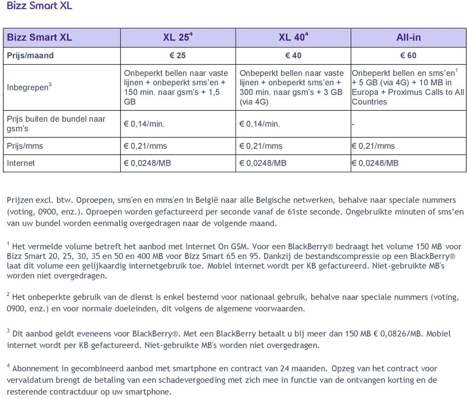 0,14/min. - Prijs/mms 0,21/mms 0,21/mms 0,21/mms Internet 0,0248/MB 0,0248/MB 0,0248/MB (voting, 0900, enz.). Oproepen worden gefactureerd per seconde vanaf de 61ste seconde.