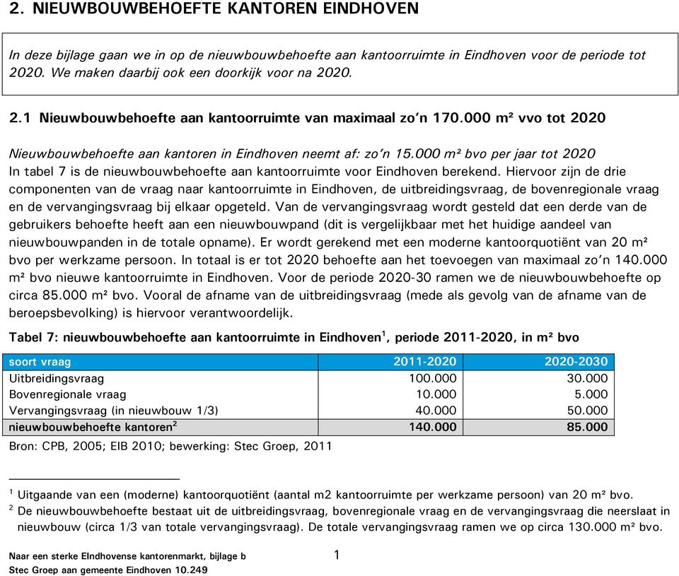 000 m² bvo per jaar tot 2020 In tabel 7 is de nieuwbouwbehoefte aan kantoorruimte voor Eindhoven berekend.