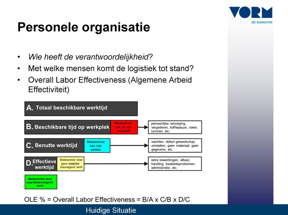 Met welke mensen komt de logistiek tot