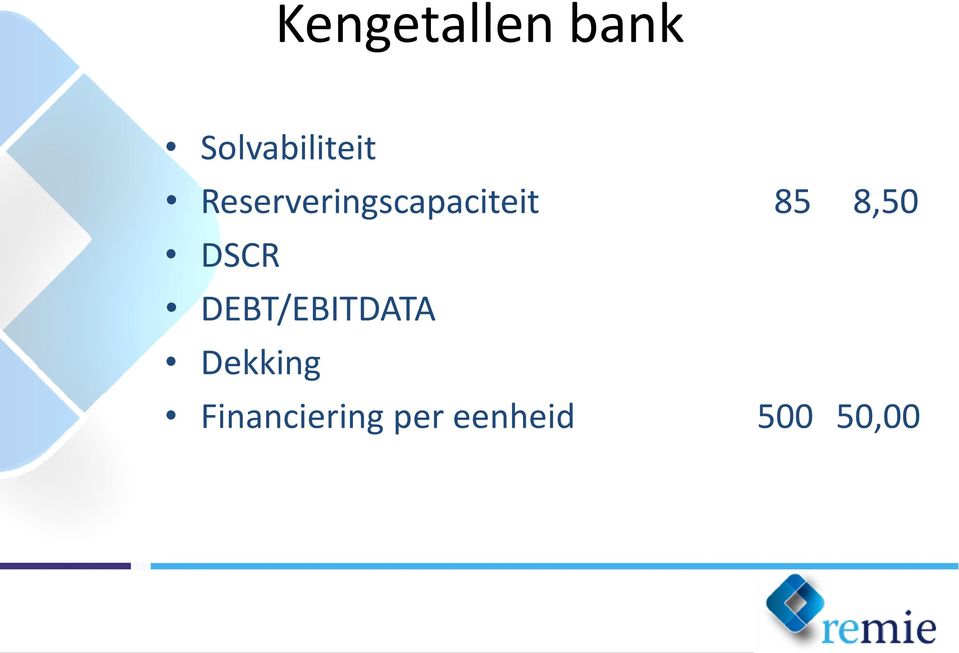 DSCR DEBT/EBITDATA Dekking