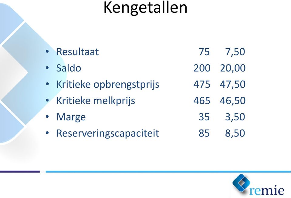 47,50 Kritieke melkprijs 465 46,50