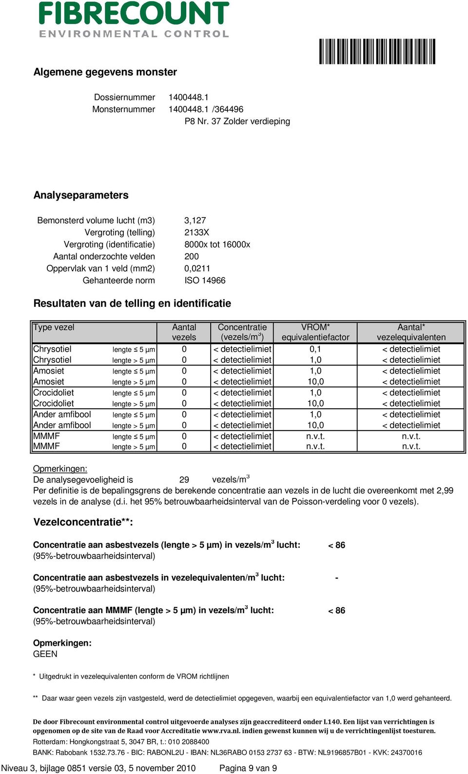 (mm2) 0,0211 Gehanteerde norm ISO 14966 Resultaten van de telling en identificatie Type vezel Chrysotiel lengte 5 µm Chrysotiel lengte > 5 µm Amosiet lengte 5 µm Amosiet lengte > 5 µm Crocidoliet