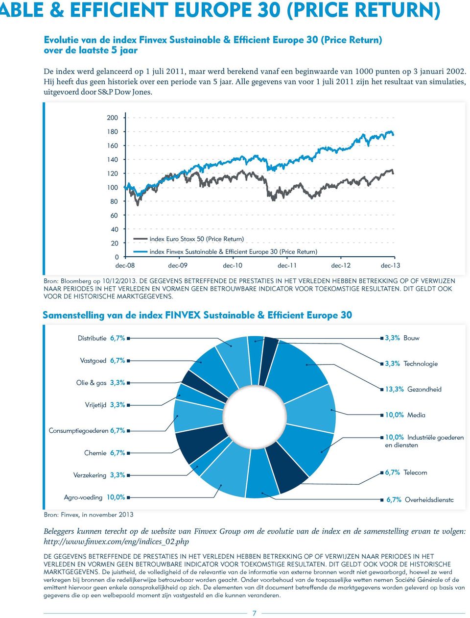 Alle gegevens van voor 1 juli 2011 zijn het resultaat van simulaties, uitgevoerd door S&P Dow Jones.