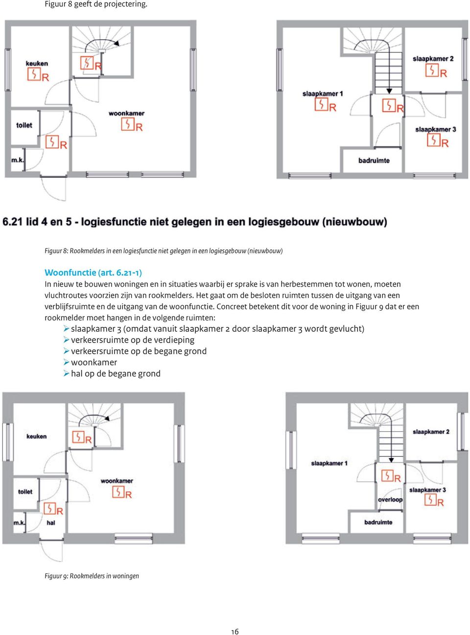 Het gaat om de besloten ruimten tussen de uitgang van een verblijfsruimte en de uitgang van de woonfunctie.