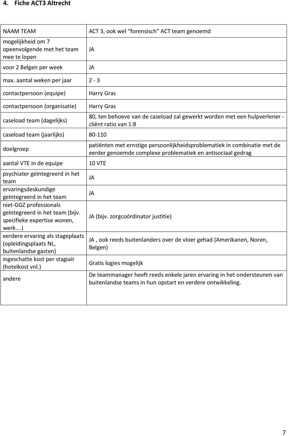 psychiater geïntegreerd in het team ervaringsdeskundige geïntegreerd in het team niet-ggz professionals geïntegreerd in het team (bijv. specifieke expertise wonen, werk.