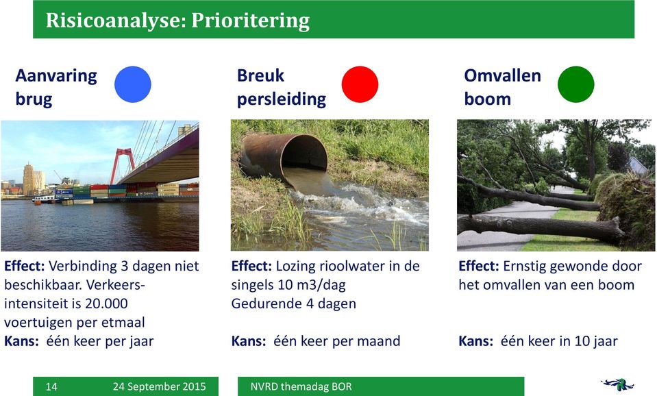 000 voertuigen per etmaal Kans: één keer per jaar Effect: Lozing rioolwater in de singels 10