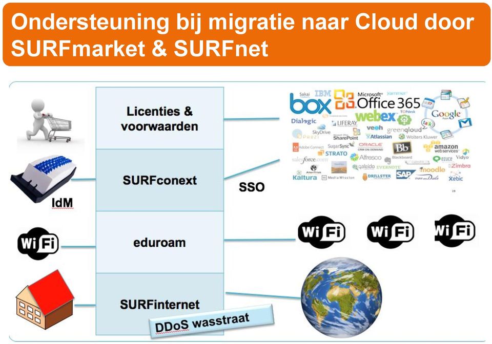 naar Cloud door