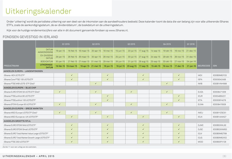 Kijk voor de huidige rendementscijfers van alle in dit document genoemde fondsen op www.ishares.nl.