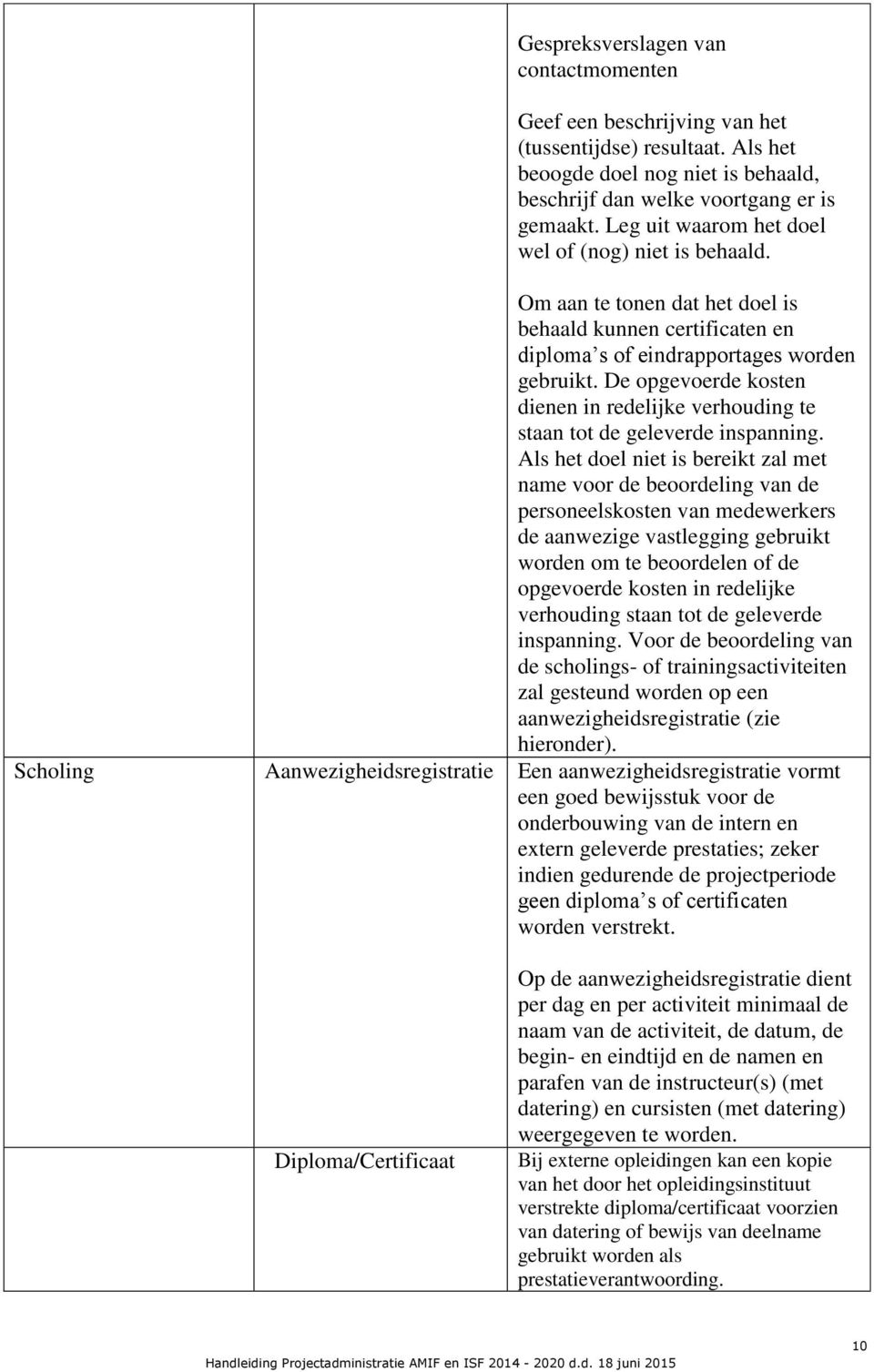 De opgevoerde kosten dienen in redelijke verhouding te staan tot de geleverde inspanning.