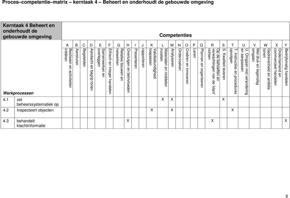 Kwaliteit leveren Op de behoeften en verwachtingen van de klant richten Plannen en organiseren Leren Creëren en innoveren Onderzoeken Analyseren Materialen en middelen inzetten Vakdeskundigheid