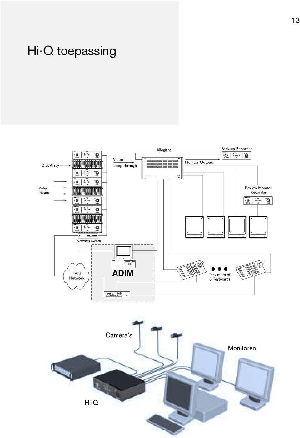 Monitor Outputs Video Inputs Review Monitor Recorder Network Switch