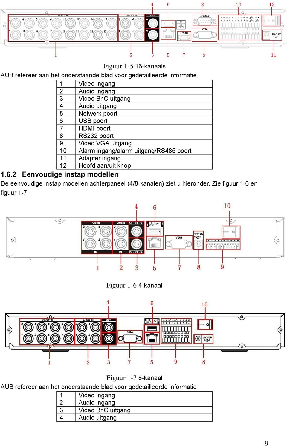 ingang/alarm uitgang/rs485 poort 11 Adapter ingang 12 Hoofd aan/uit knop 1.6.