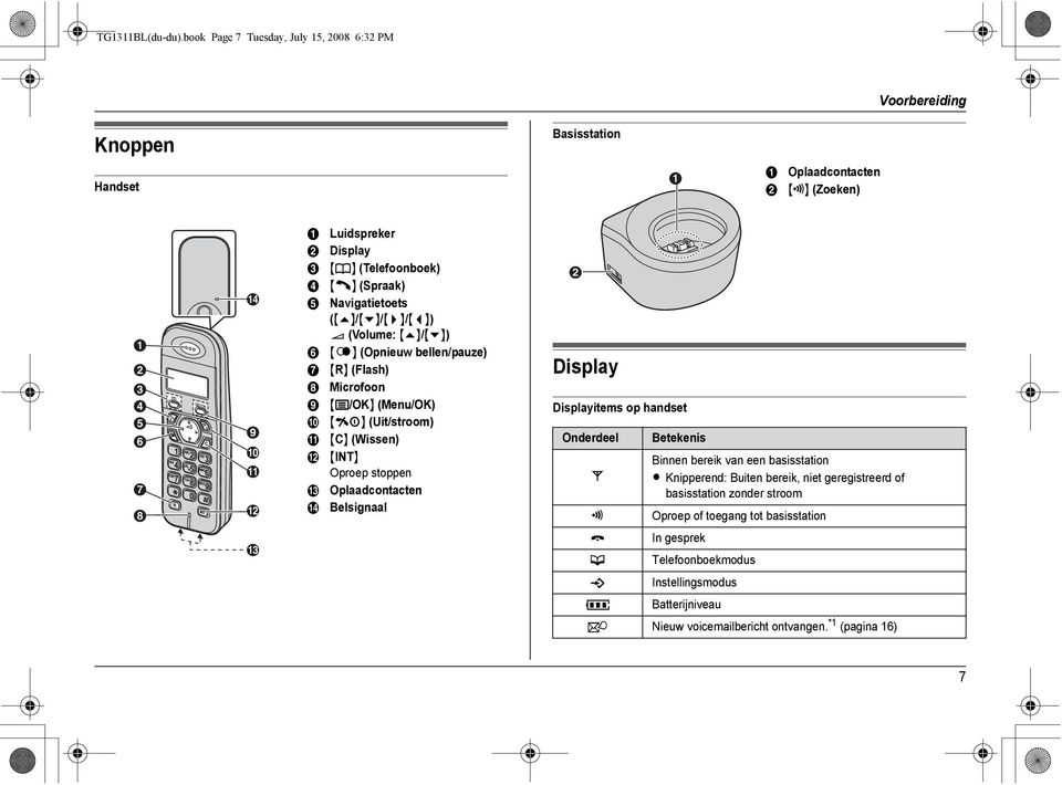 Display {k} (Telefoonboek) {C} (Spraak) Navigatietoets ({e}/{v}/{>}/{<})?