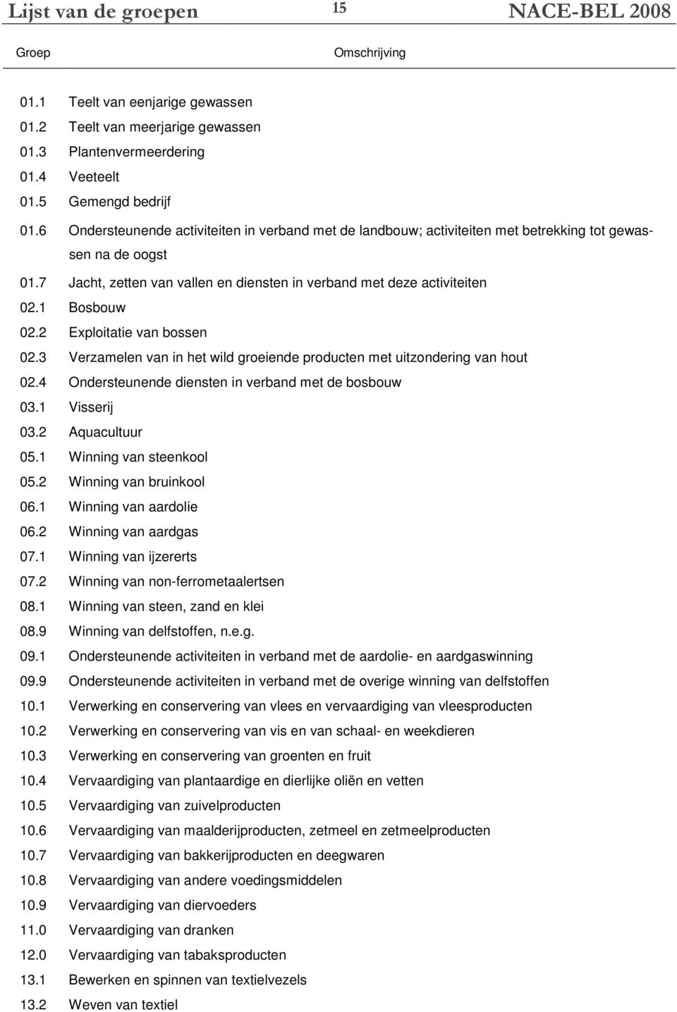 1 Bosbouw 02.2 Exploitatie van bossen 02.3 Verzamelen van in het wild groeiende producten met uitzondering van hout 02.4 Ondersteunende diensten in verband met de bosbouw 03.1 Visserij 03.