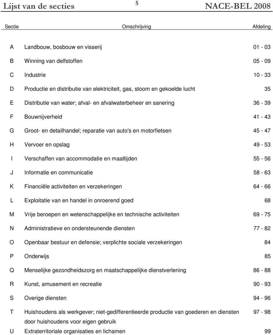 Vervoer en opslag 49-53 I Verschaffen van accommodatie en maaltijden 55-56 J Informatie en communicatie 58-63 K Financiële activiteiten en verzekeringen 64-66 L Exploitatie van en handel in onroerend