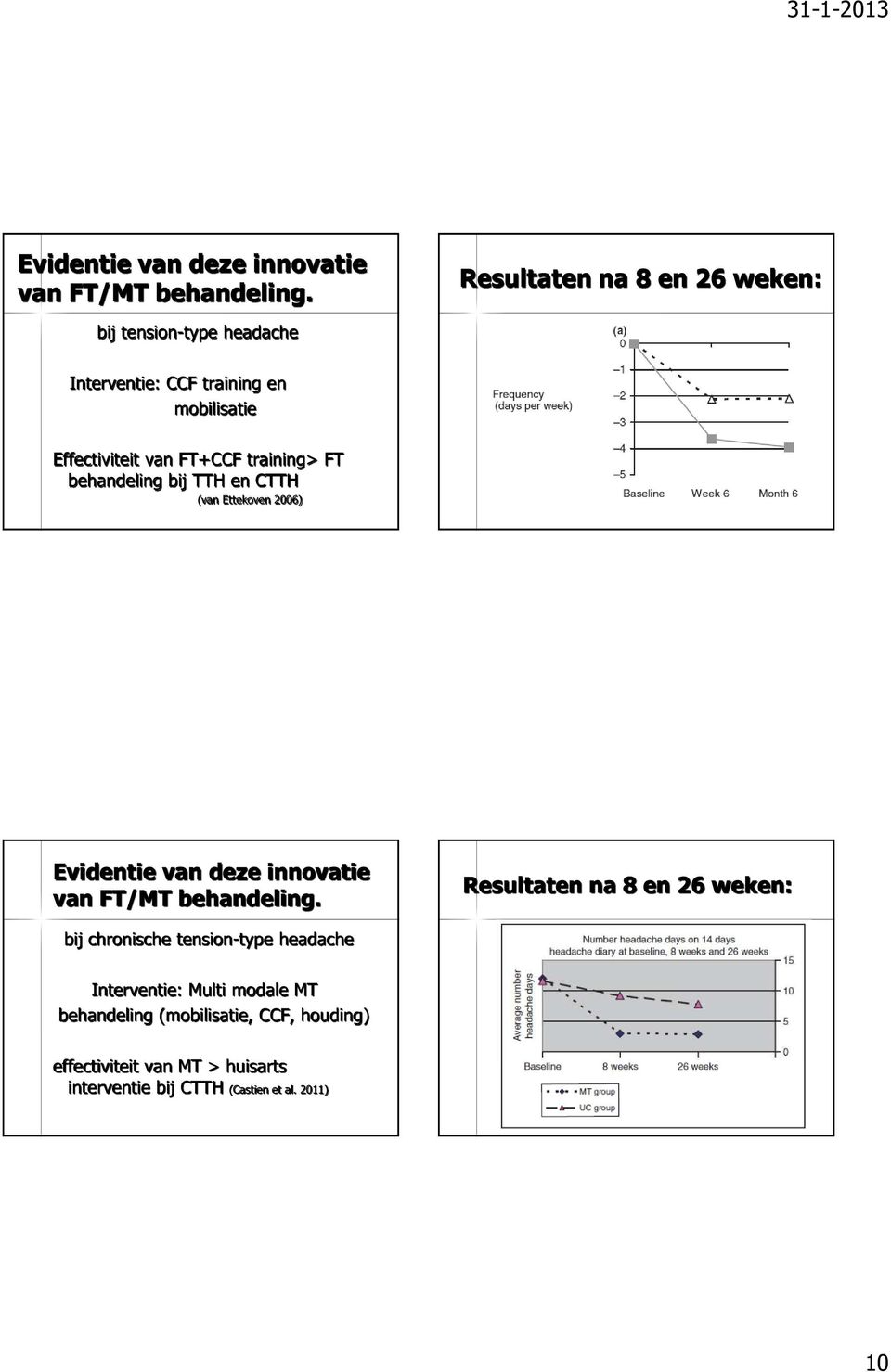 training> FT behandeling bij TTH en CTTH (van Ettekoven 2006)  Resultaten na 8 en 26 weken: bij chronische tension-type