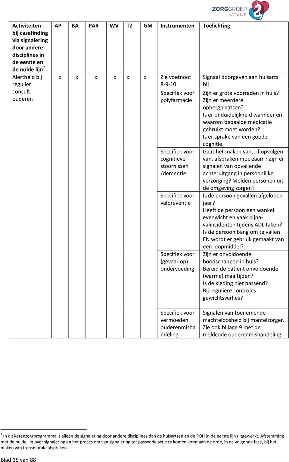 Zijn er grote voorraden in huis? Zijn er meerdere opbergplaatsen? Is er onduidelijkheid wanneer en waarom bepaalde medicatie gebruikt moet worden? Is er sprake van een goede cognitie.