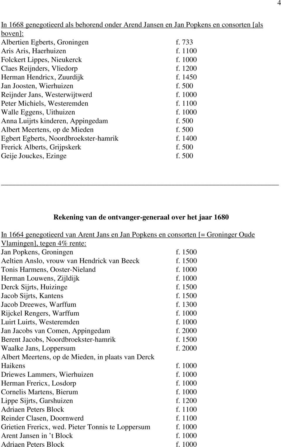 1100 Walle Eggens, Uithuizen f. 1000 Anna Luijrts kinderen, Appingedam f. 500 Albert Meertens, op de Mieden f. 500 Egbert Egberts, Noordbroekster-hamrik f. 1400 Frerick Alberts, Grijpskerk f.
