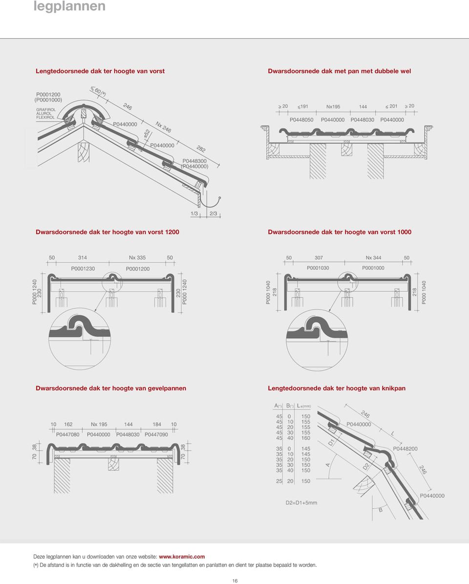Lengtedoorsnede dak ter hoogte van knikpan Deze legplannen kan u downloaden van onze website: www.koramic.