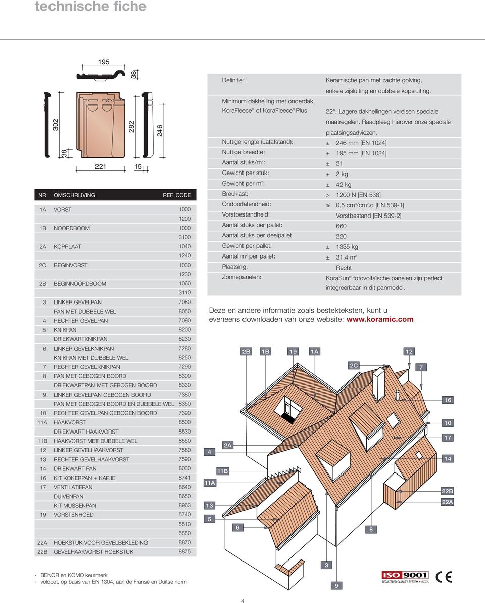 KNIKPAN 8200 DRIEKWARTKNIKPAN 8230 6 LINKER GEVELKNIKPAN 7280 KNIKPAN MET DUBBELE WEL 8250 7 RECHTER GEVELKNIKPAN 7290 8 PAN MET GEBOGEN BOORD 8300 DRIEKWARTPAN MET GEBOGEN BOORD 8330 9 LINKER