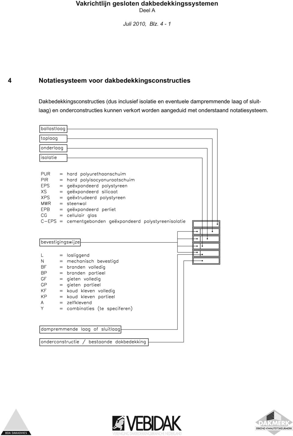 Dakbedekkingsconstructies (dus inclusief isolatie en