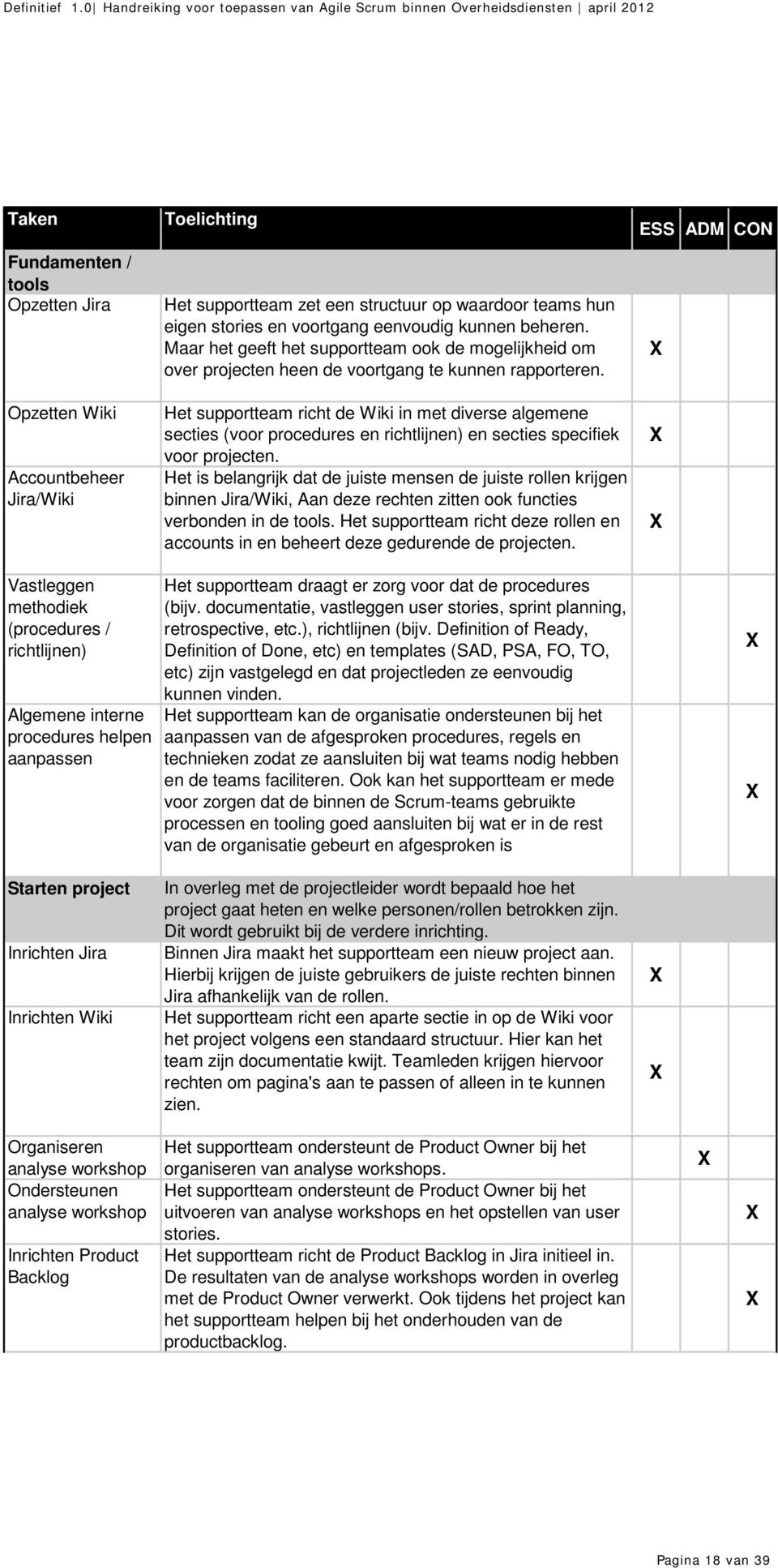 Het supportteam richt de Wiki in met diverse algemene secties (voor procedures en richtlijnen) en secties specifiek voor projecten.