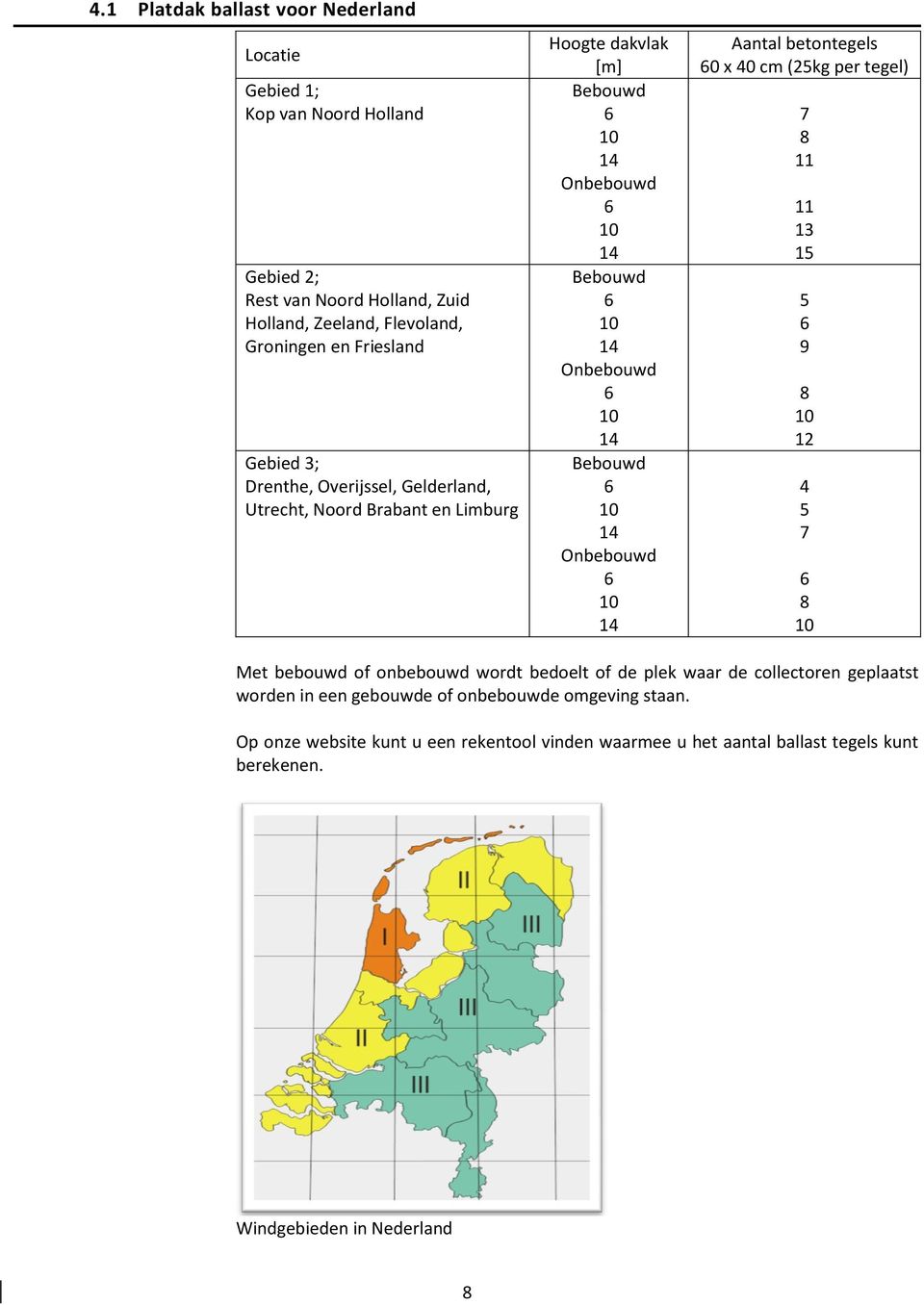 Onbebouwd 6 10 14 Aantal betontegels 60 x 40 cm (25kg per tegel) 7 8 11 11 13 15 5 6 9 8 10 12 4 5 7 6 8 10 Met bebouwd of onbebouwd wordt bedoelt of de plek waar de collectoren