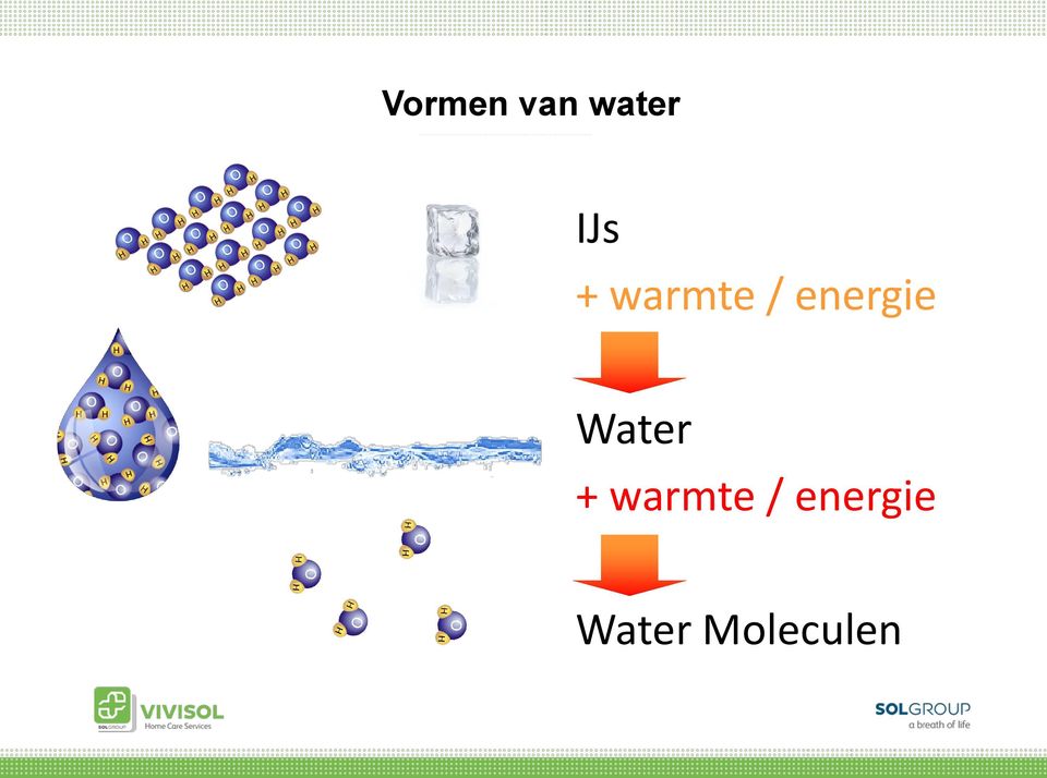 energie Water +