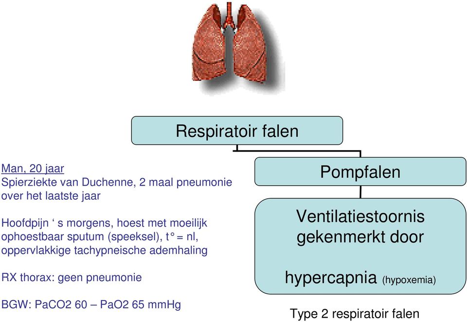 (speeksel), t = nl, oppervlakkige tachypneische ademhaling hypoxemia RX thorax: geen pneumonie BGW: