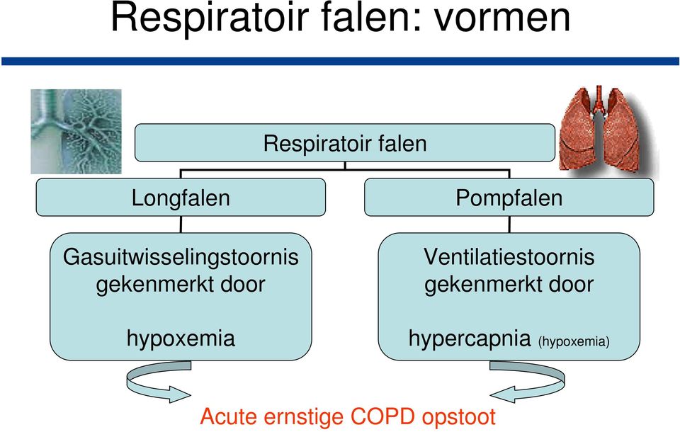 hypoxemia Pompfalen Ventilatiestoornis gekenmerkt