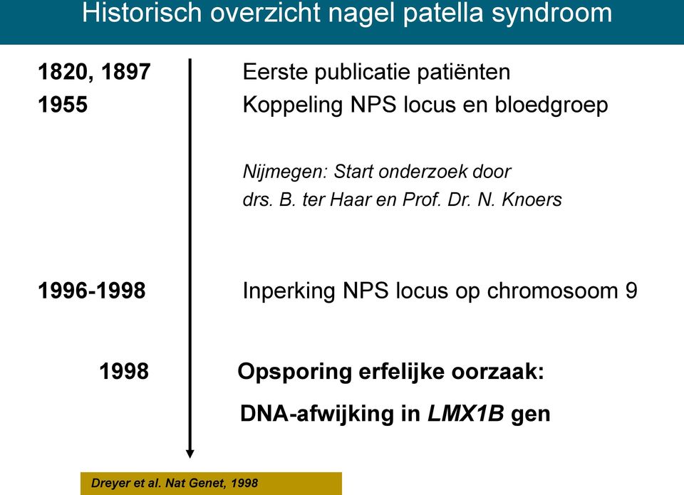 ter Haar en Prof. Dr. N.