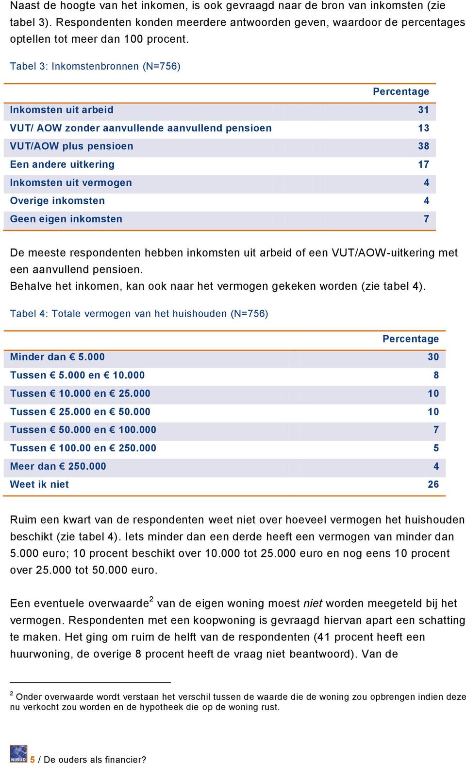 inkomsten 4 Geen eigen inkomsten 7 De meeste respondenten hebben inkomsten uit arbeid of een VUT/AOW -uitkering met een aanvullend pensioen.