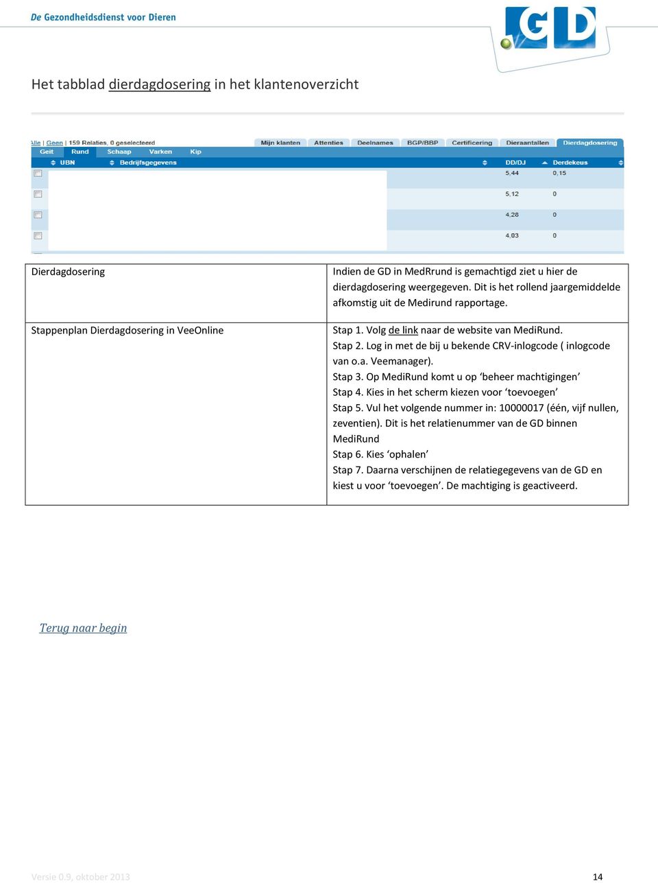 Stap 3. Op MediRund komt u op beheer machtigingen Stap 4. Kies in het scherm kiezen voor toevoegen Stap 5. Vul het volgende nummer in: 10000017 (één, vijf nullen, zeventien).