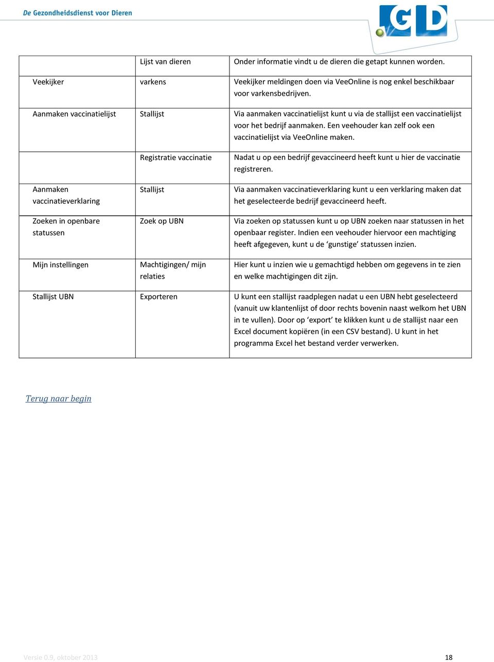 Een veehouder kan zelf ook een vaccinatielijst via VeeOnline maken.