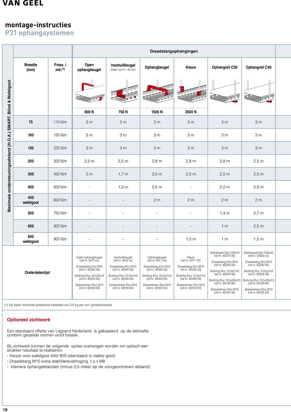leen voor H = 60 mm) Ophangbeugel Klauw Ophangrail C30 Ophangrail C40 Maximale ondersteuningsafstand (H.O.A.